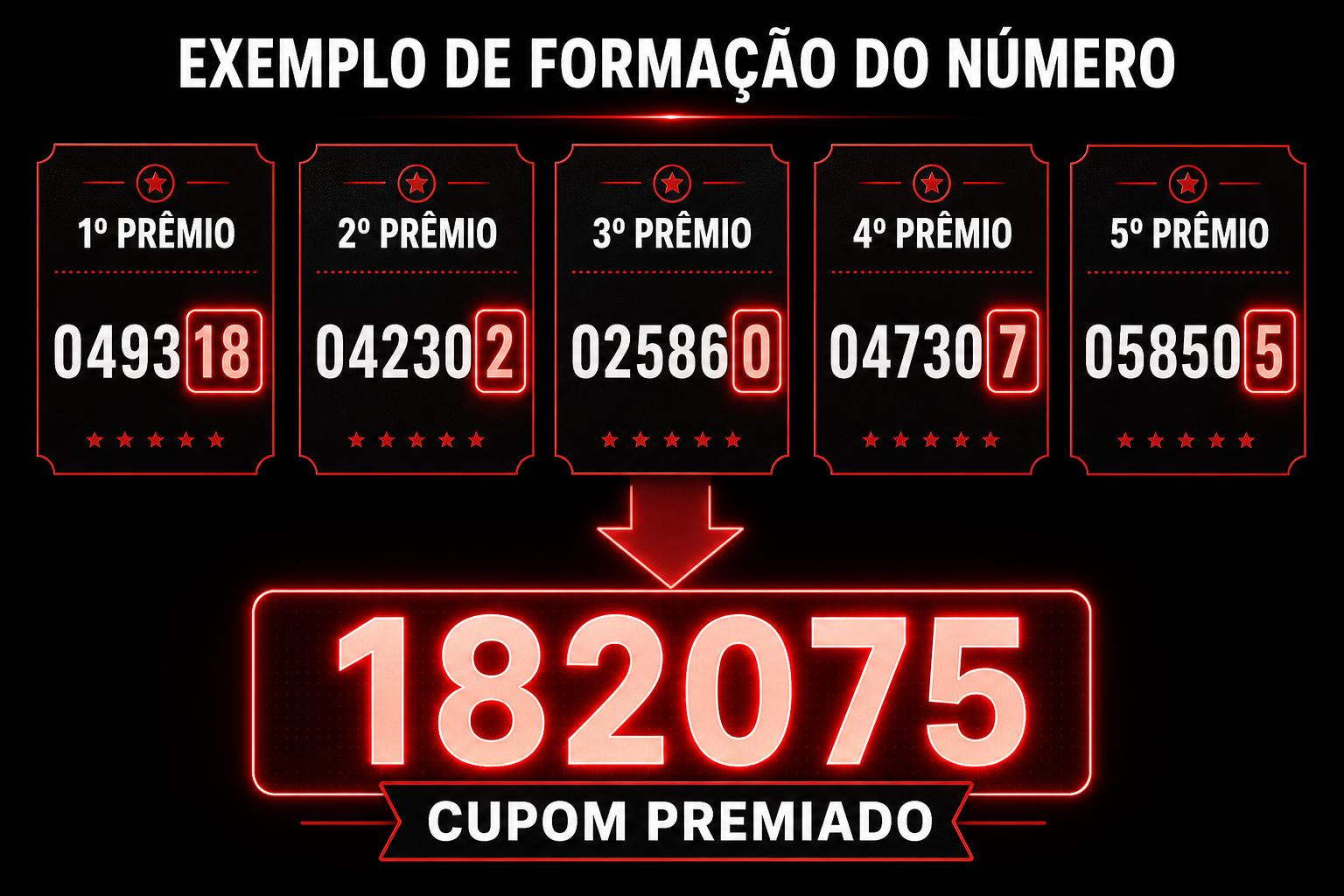 Exemplo de formação do número premiado pela Loteria Federal